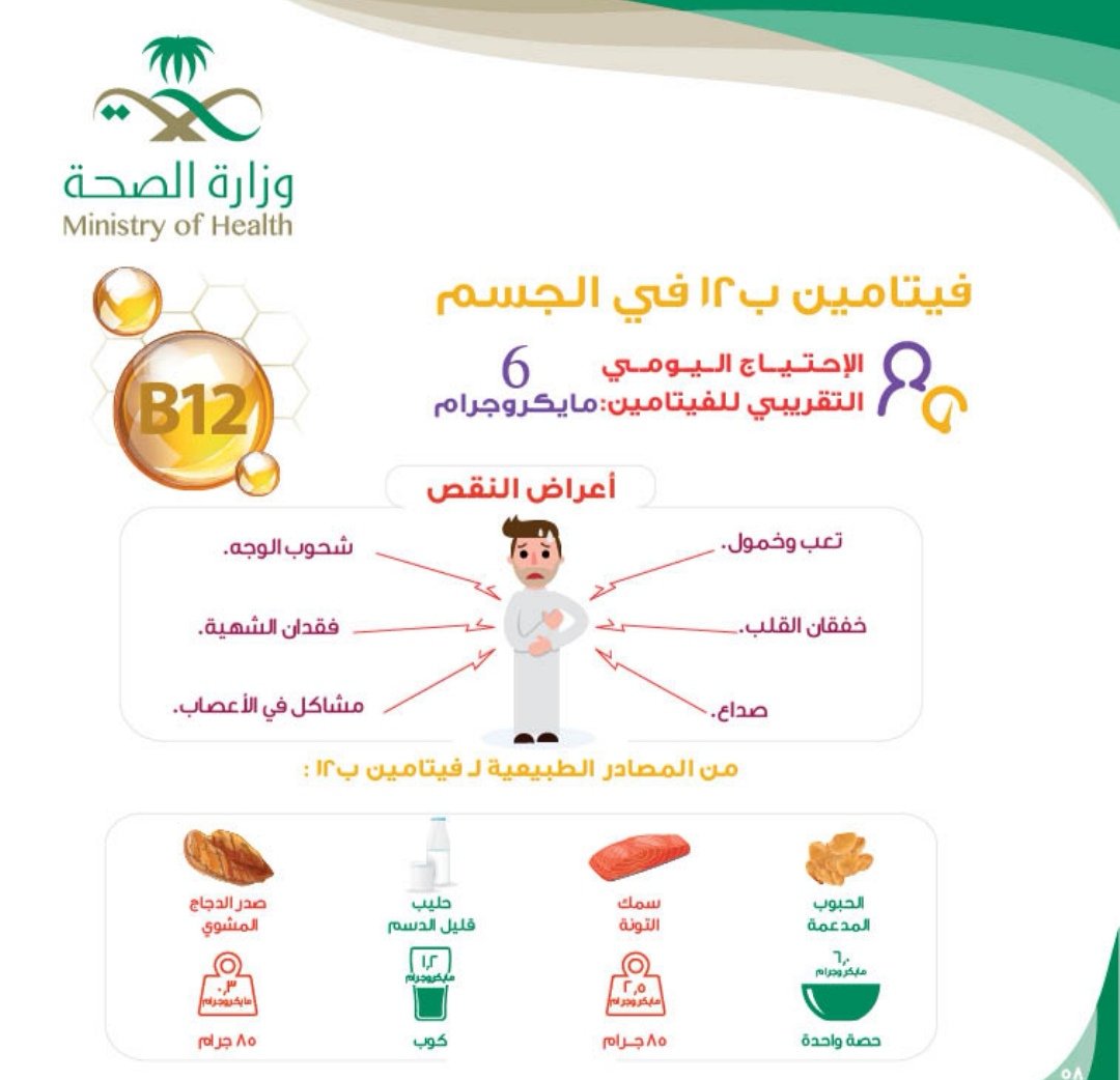 فيتامين ب12-تعرفوا الفيتامين دا فوائده ايه وموجوده فى أكلة ايه 2051