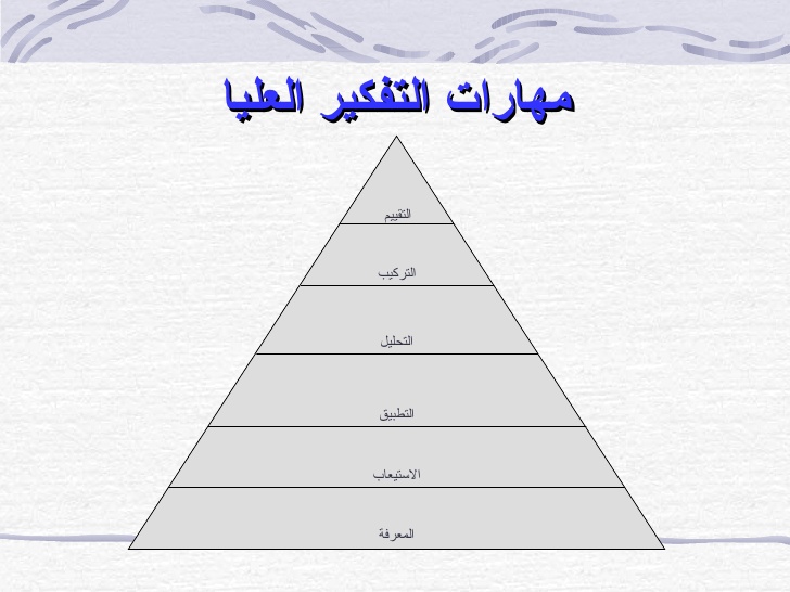 مهارات التفكير العليا - ماهى عمليات التفكير العليا 1100