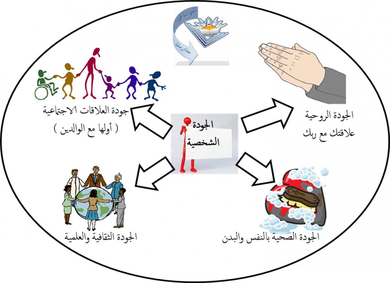 صور عن الجوده - رمزيات تدل على الجودة 2315 7