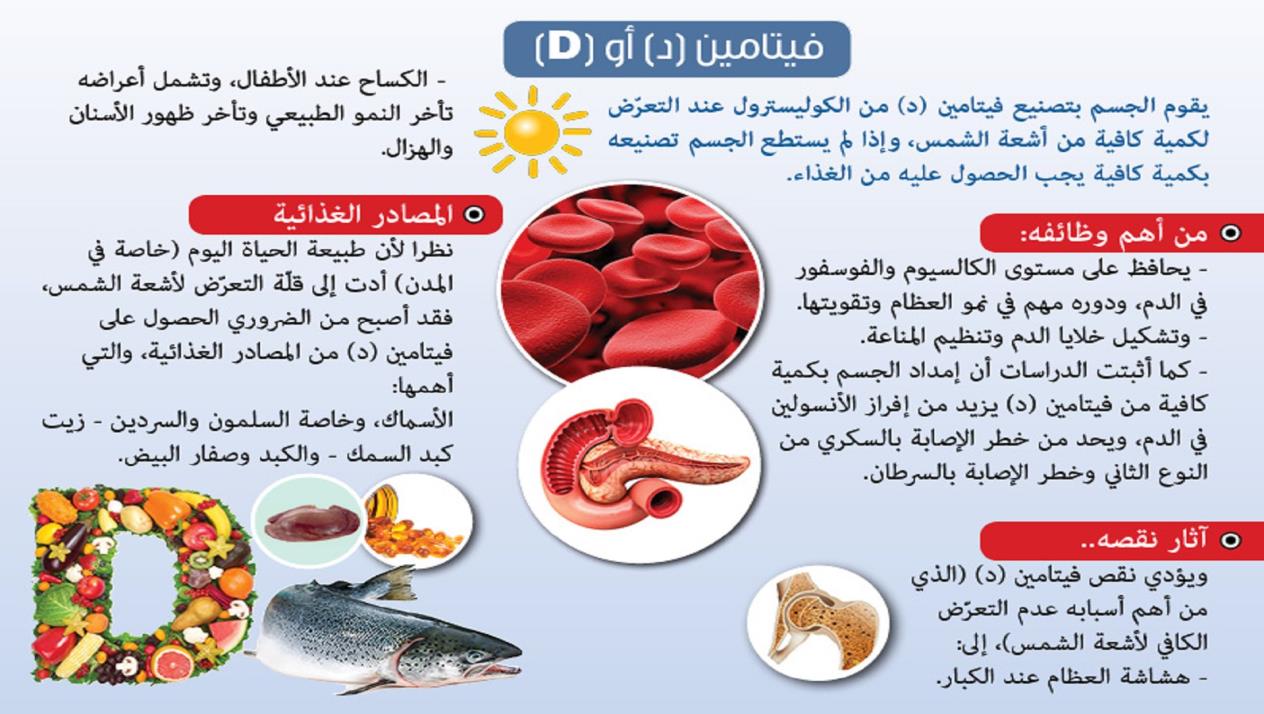 الاطعمة التي تحتوي على فيتامين د