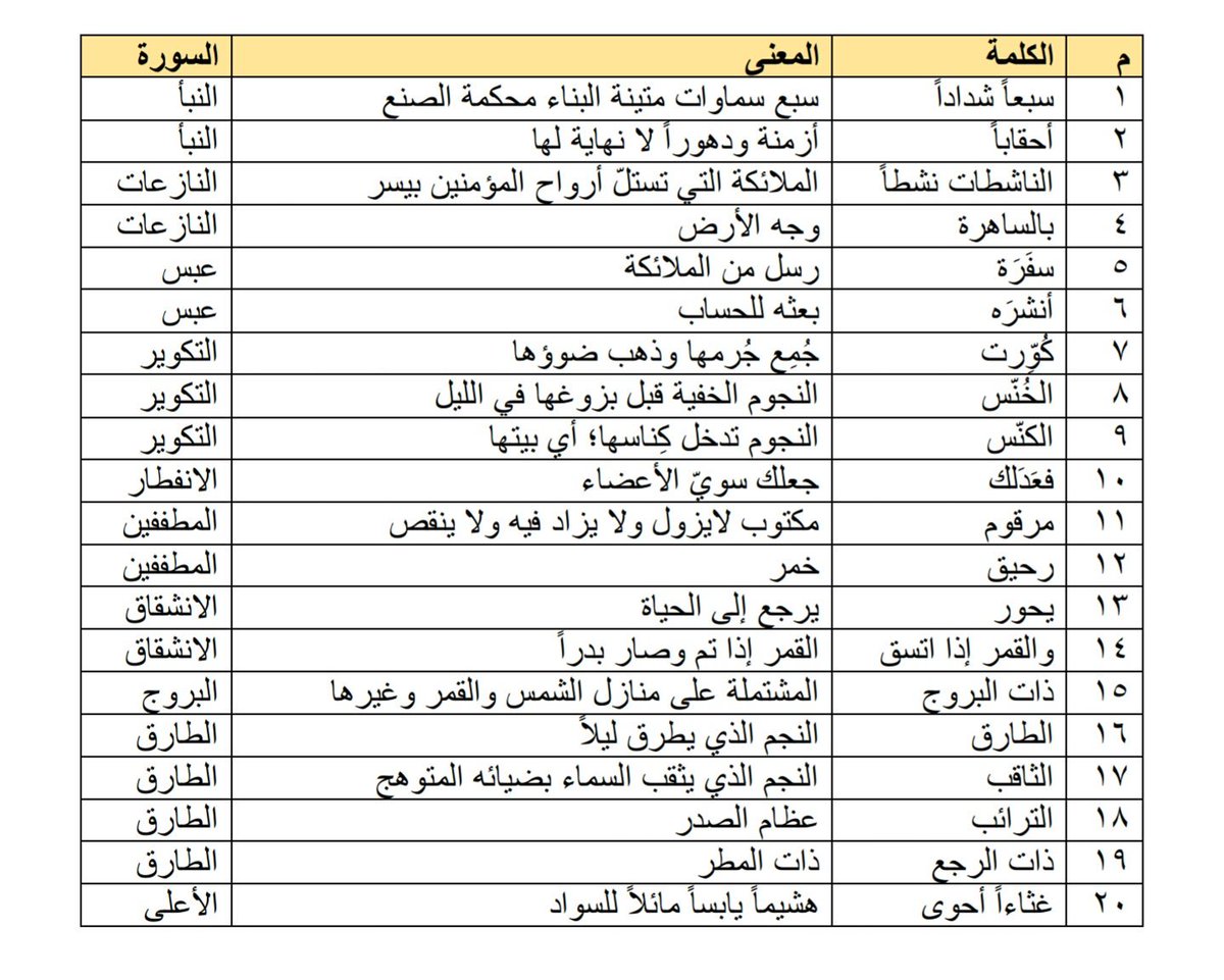 معاني الكلمات العربية 5678 6