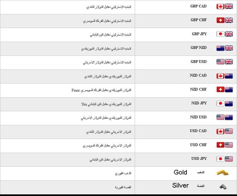 رموز العملات- تعرفوا على رموز العملات 57 1