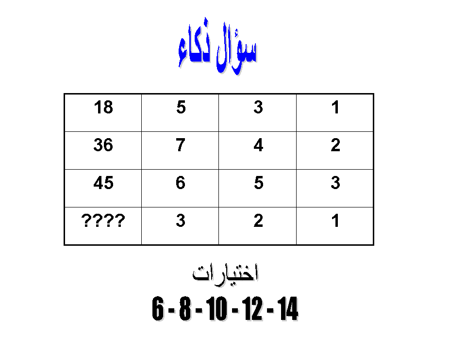 الغاز رياضيات سهلة مع الحل - اسهل الغاز رياضيه بالحل 6581