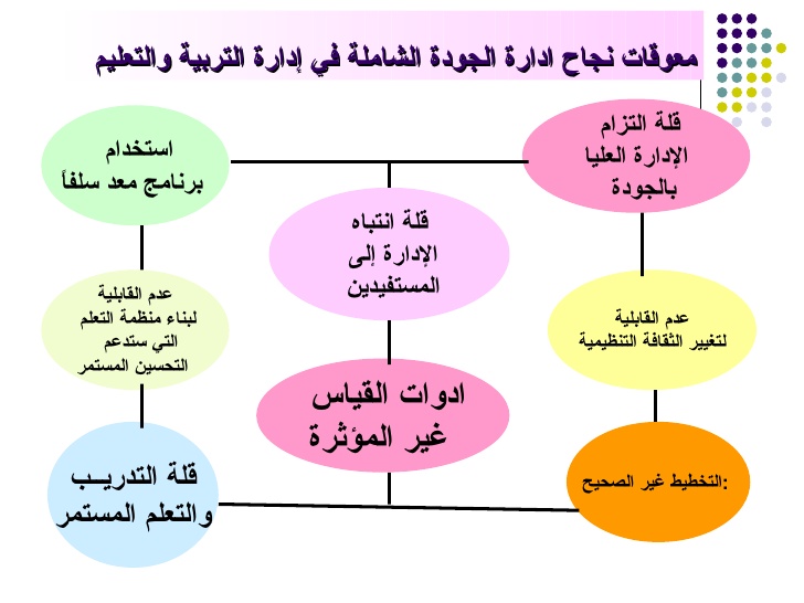 صور عن الجوده - رمزيات تدل على الجودة 2315 6