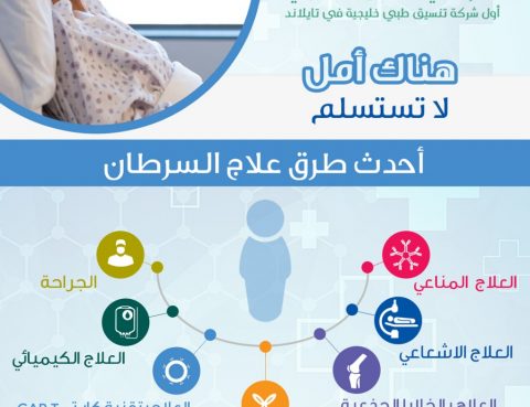 علاج السرطان-تعرفوا عن أدويه للمرض اللعين وهو السرطان 4519 1