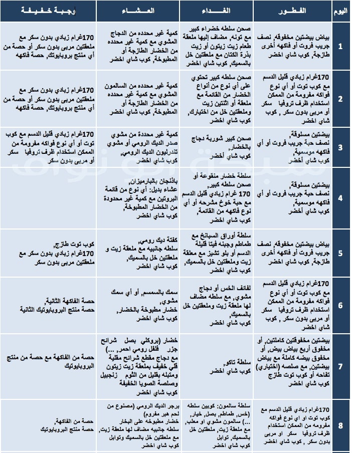 رجيم اتكنز- ازاي تعمل رجيم ده 6628 1