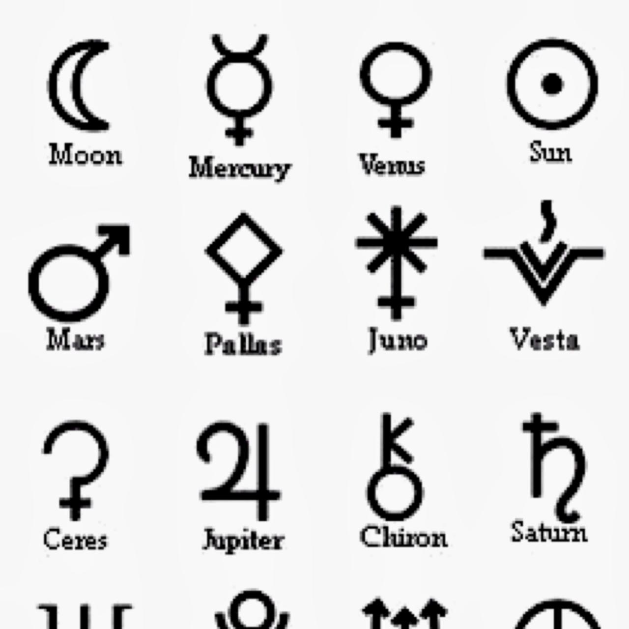 Символы планет
