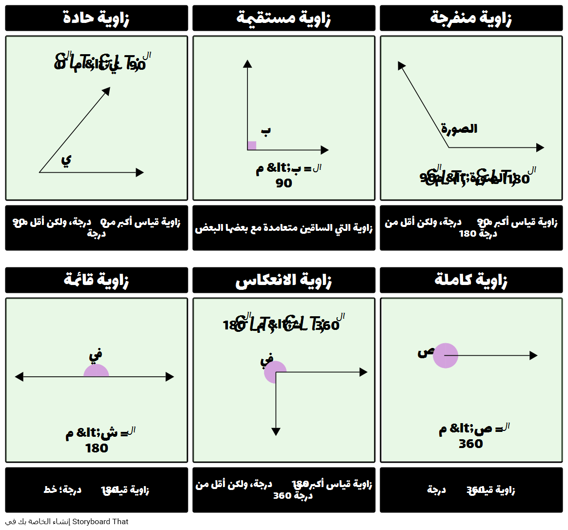 انواع الزوايا , اعرف الزوايا الهندسيه