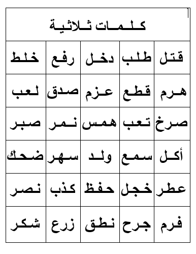 كلمات عربية , ايه هي الكلمات العربيه